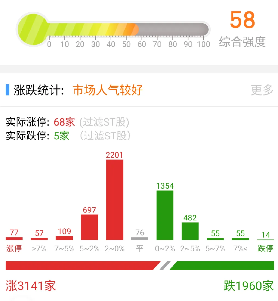 年底了，多看少动吧