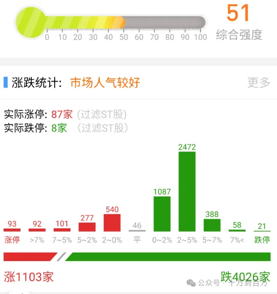 世界大乱，轻仓观望