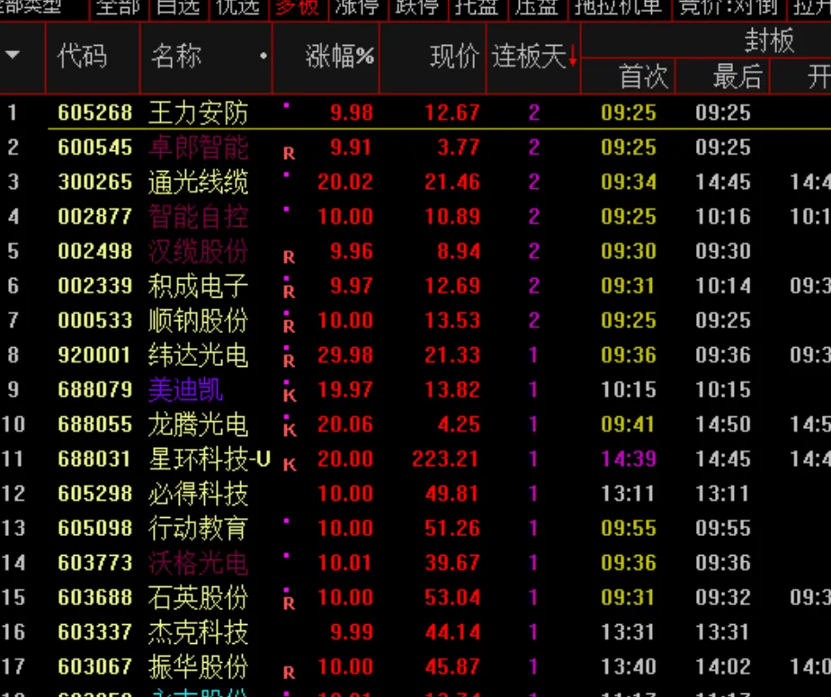 一日游行情大行其道
